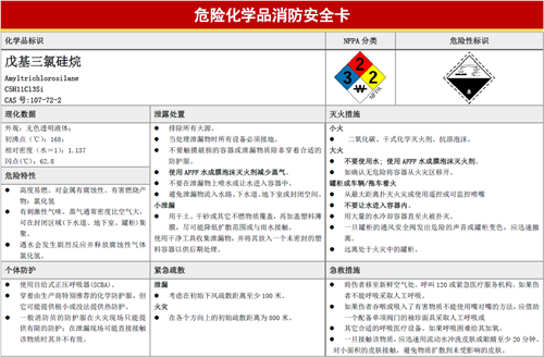 廣州市危險化學品安全消防卡.png